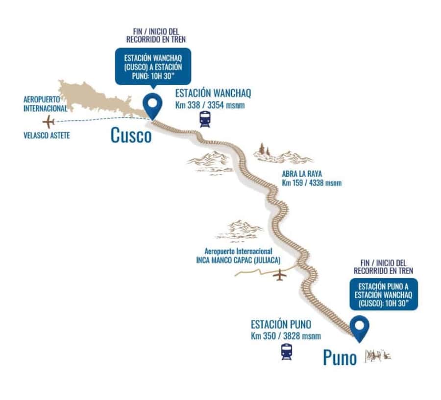 Excursion Cusco - Puno - Titicaca Observatory Train - Timing, altitude, and practical comfort